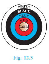 Page 225 Chapter 12 Class 10th Non-Rationalised NCERT 2019-20 Page 225 Chapter 12 Class 10th Non-Rationalised NCERT 2019-20